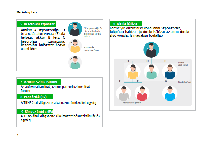 TIENS Marketingterv 2026. április